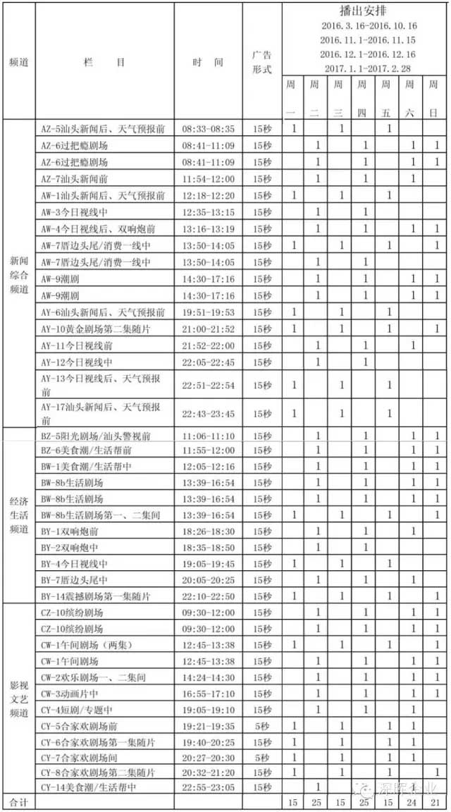 拼搏手机在线官网-拼搏（中国）
豆逗、凉粉广告在汕头电视台播出啦！！